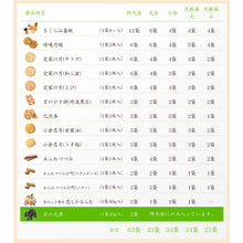 將圖片載入圖庫檢視器 【7/3~7/10預購期間/預計7月30號左右抵達台灣】京都仙貝名店 長岡京小倉山荘 小倉山莊 夏天限定販售 人氣仙貝綜合包 だんらん香具山 綜合禮盒 (附 禮紙袋)