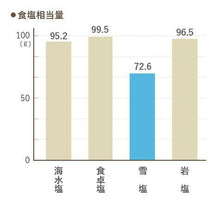 將圖片載入圖庫檢視器 ☆現貨(24小時內出貨). 沖繩限定 宮古島の雪鹽 沖繩宮古島100%海域的海水 雪鹽 粉末鹽