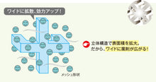 將圖片載入圖庫檢視器 【沒有辦法代購・沒有現貨】 日本金鳥 日本銷售量突破1億 防蚊掛片(紗窗紗門專用) 1盒2入